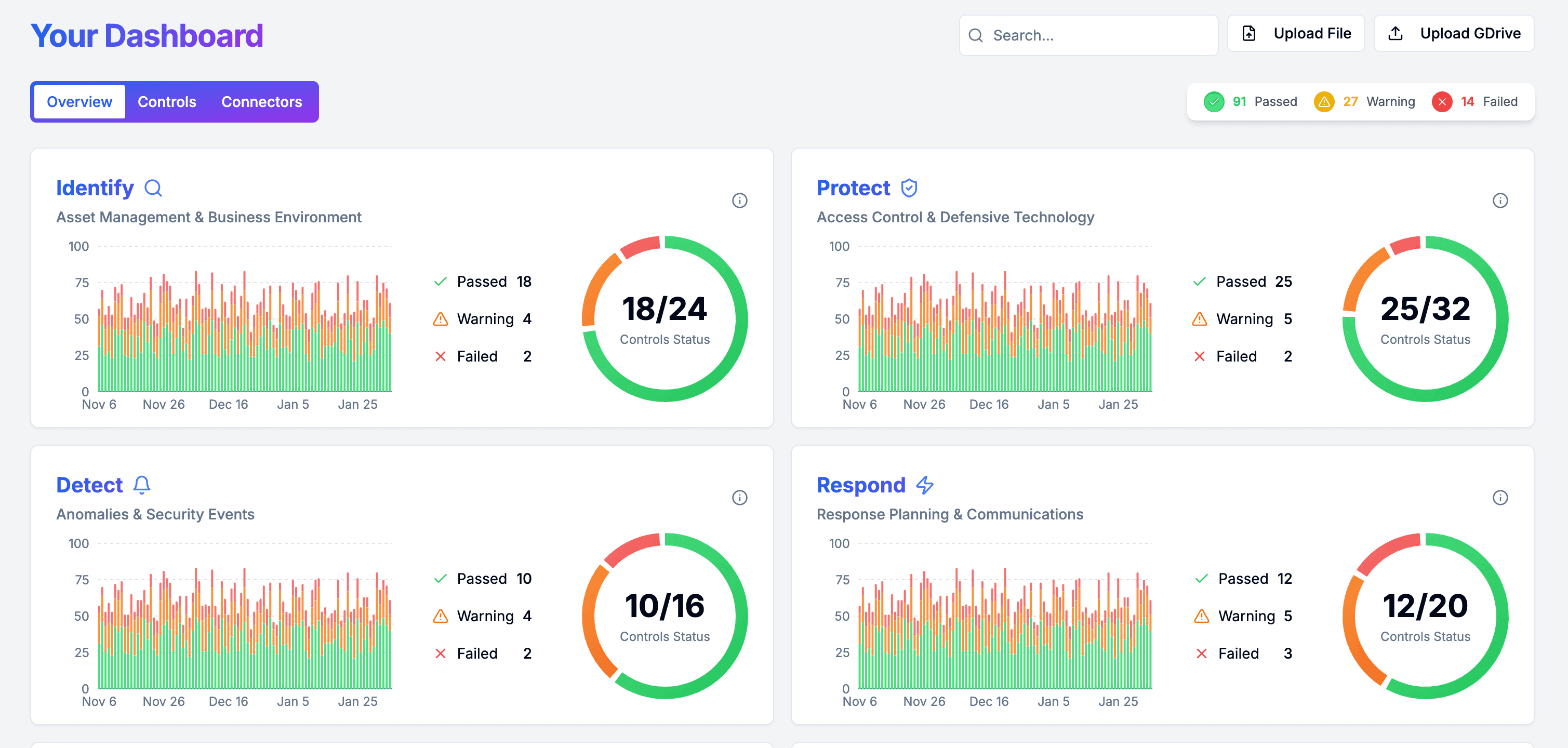 Aegis Compliance Dashboard